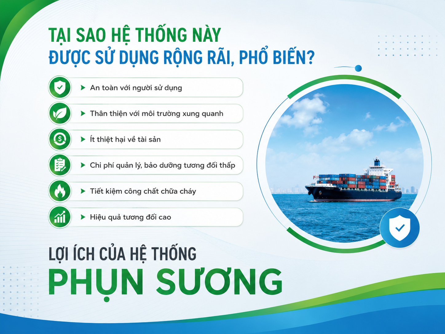 Kỹ Thuật - Cấu Tạo/ Nguyên Lý Hoạt Động Của Hệ Thống Phun Sương