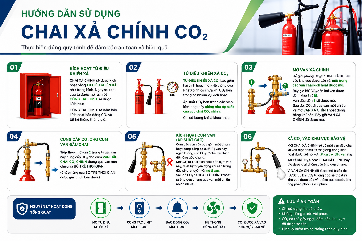 Hướng Dẫn Sử Dụng